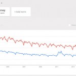 Lawyer vs Attorney - Search Trends